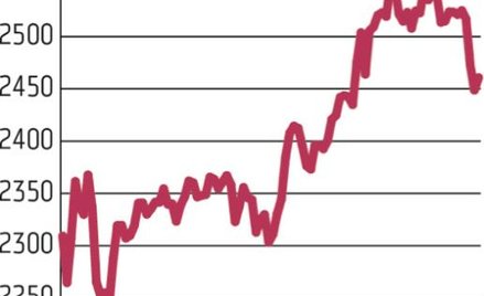 Do trzech sesji sztuka, czyli zwyżki na GPW