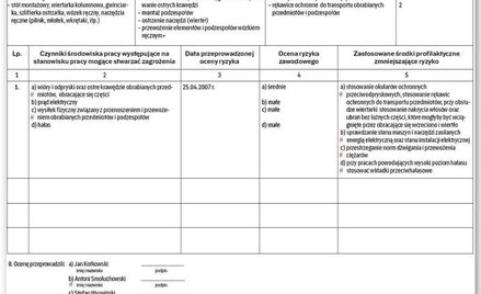 Karta oceny ryzyka zawodowego
