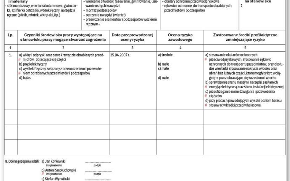 Karta oceny ryzyka zawodowego