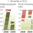 Axa Życie zebrała mniej składek. Mimo to poprawiła swój tegoroczny wynik finansowy.