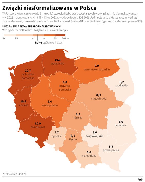 Związki niesformalizowane w Polsce