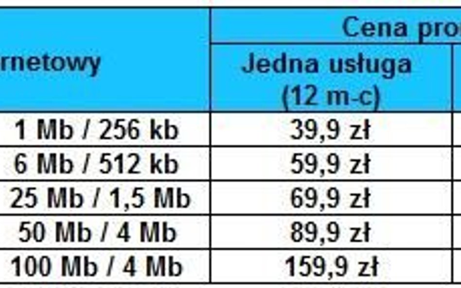 Komercyjne światłowody do domu w Inei