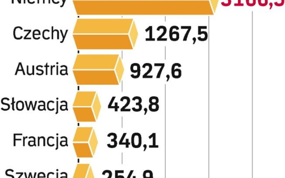 Zmarnowana koniunktura na węglowych rynkach