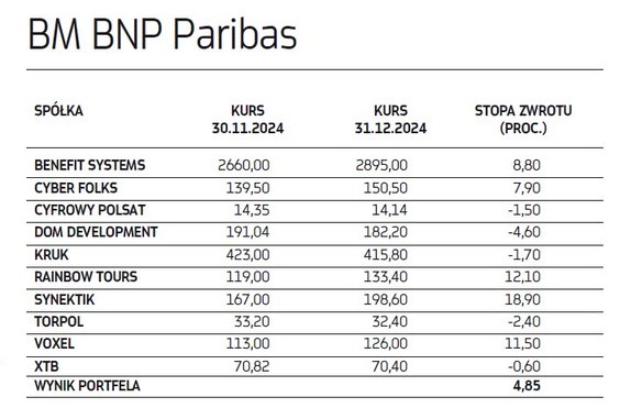 BM BNP Paribas