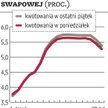 Rząd gotowy na swap