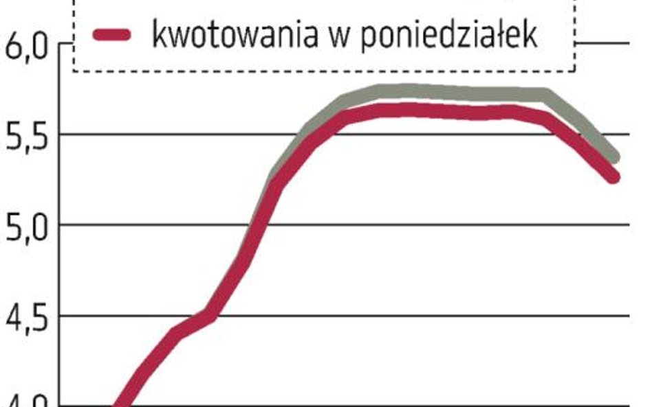 Rząd gotowy na swap