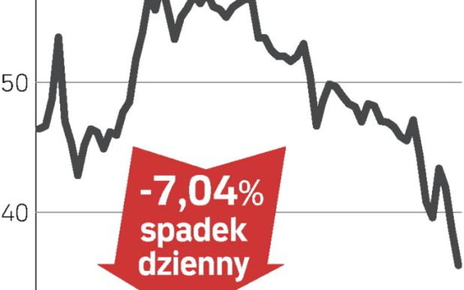 Porządkowanie sektora