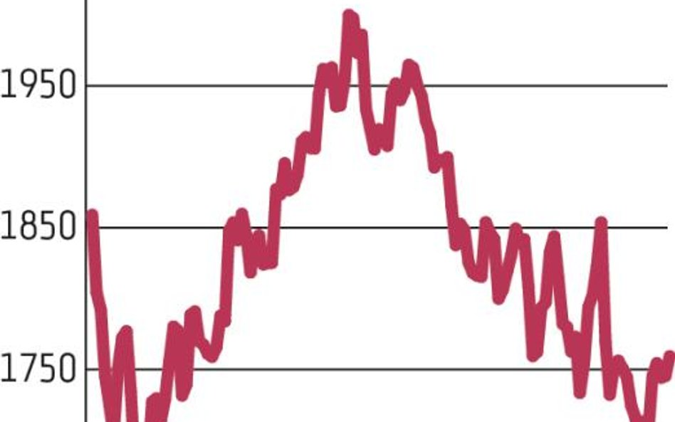 Warszawska giełda mocna na tle zagranicznych parkietów