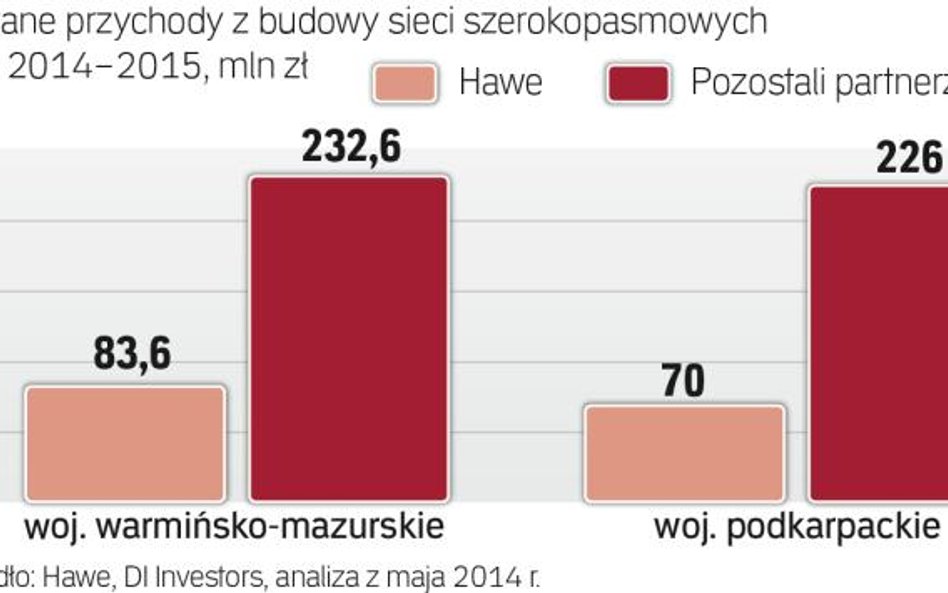 Spory o miliony za budowę światłowodowych sieci