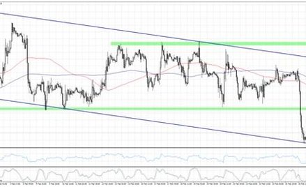 EURUSD, interwał H1