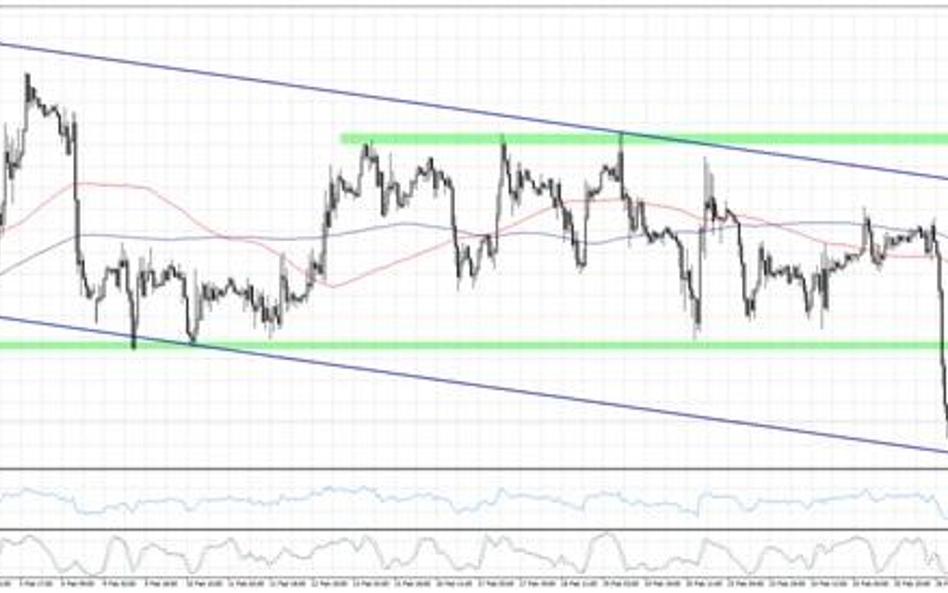 EURUSD, interwał H1