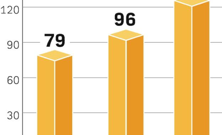 Takich zbiorów jak w tym roku nie było w Rosji od 15 lat. Kraj ten umacnia się na światowym rynku zb
