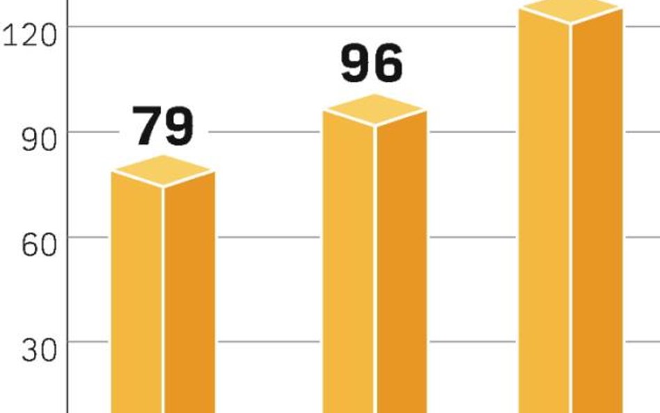 Takich zbiorów jak w tym roku nie było w Rosji od 15 lat. Kraj ten umacnia się na światowym rynku zb