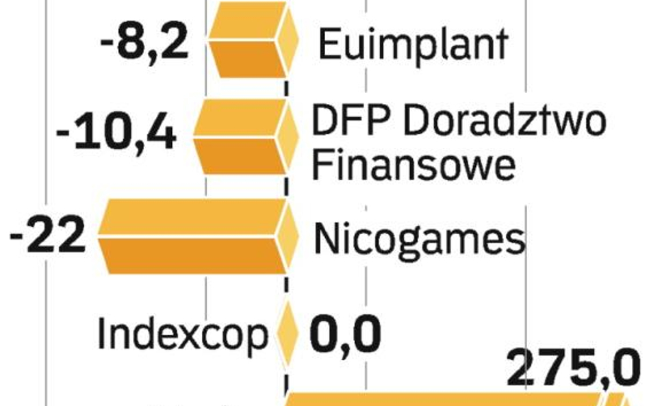 Wyjątkowo udany debiut wzbudził kontrowersje