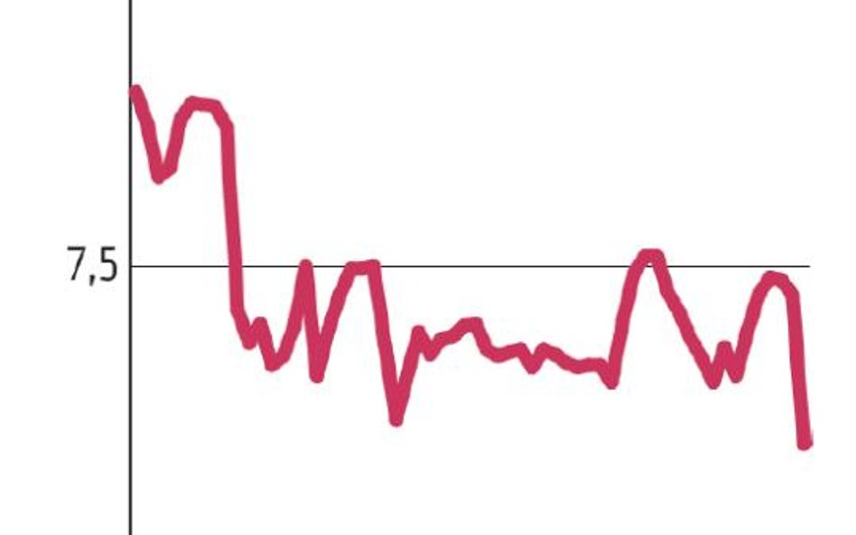 Bank Millennium: Mniej akcji, a kontrola zachowana