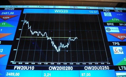 Rynki bez wyraźnego kierunku