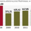 Masterlease specjalizuje się w finansowaniu aut