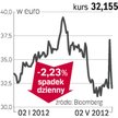 Boliwia też nacjonalizuje