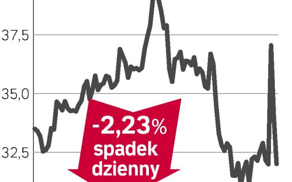 Boliwia też nacjonalizuje