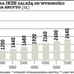 Konta emerytalne | Atrakcyjność IKZE może wzrosnąć po zmianie ustawy