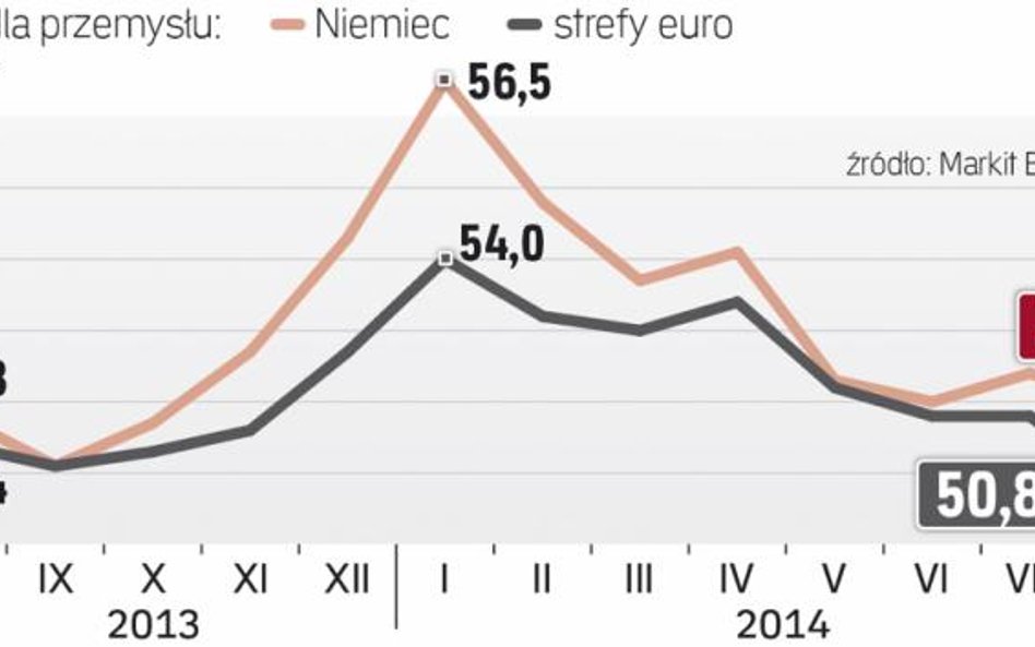 Prognozy nadal ostrożne