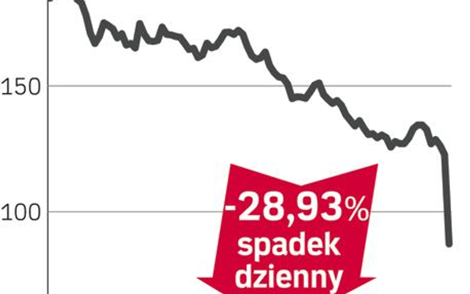 Thomas Cook – spółka, o której się mówi w Londynie