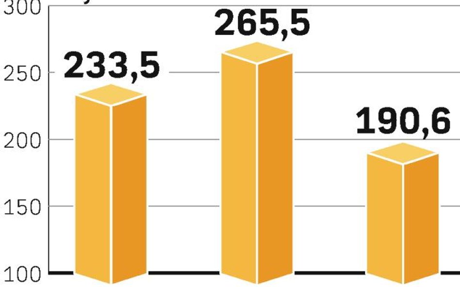 Lotos poszuka ropy na północy