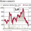 Trakcja Polska: Wkrótce finalizacja przejęcia grupy Tiltra