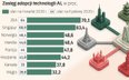 Polska w elicie AI. Ale zysków z wdrożeń wciąż nie widać