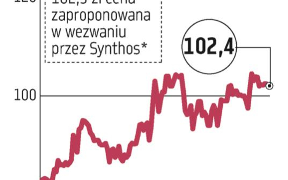 ZA Puławy: Co najmniej 105 zł za papier grupy