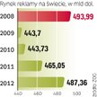 Wydatki na reklamę