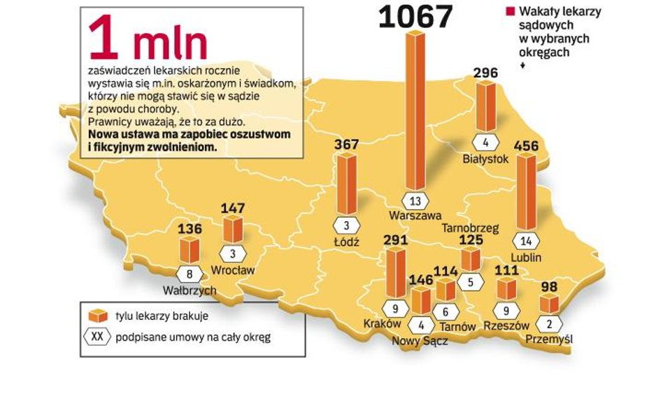 Czy sądy czeka paraliż?