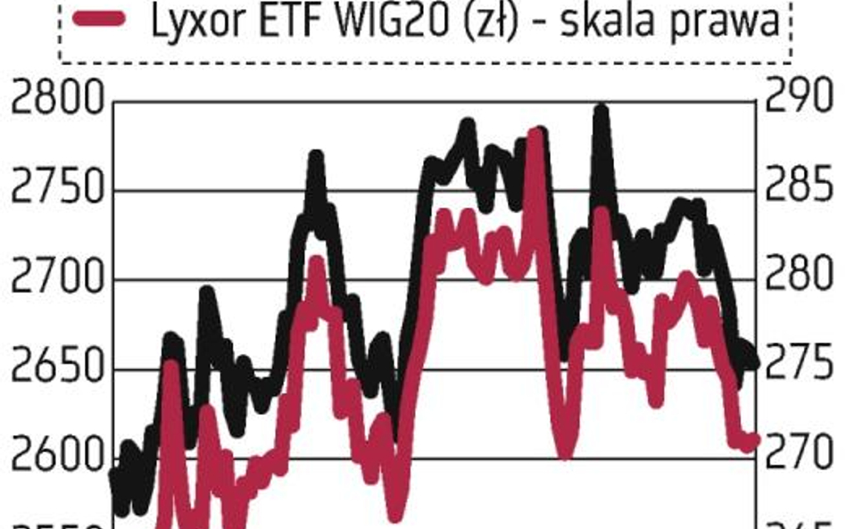 Lyxor ETF WIG20: Prawo do dywidendy w ostatni dzień lutego