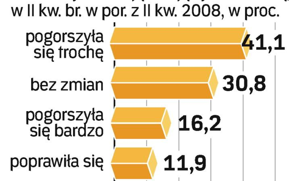 Gorsze finanse rodzin