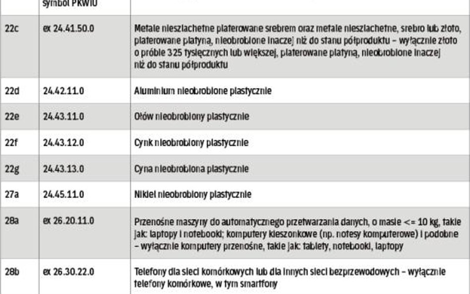 Nowe towary, których dostawa podlega odwrotnemu obciążeniu