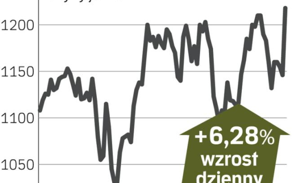 Burberry – spółka, o której się mówi w Londynie