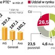 Rewolucja w wypłacie emerytur