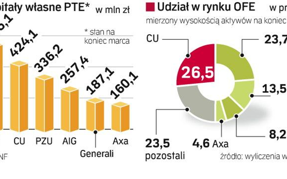 Rewolucja w wypłacie emerytur