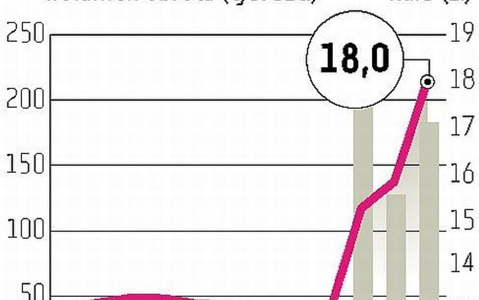 Groclin: Producent tapicerki drożeje w oczach