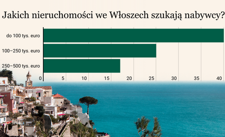 Jak kupić dom za granicą? Czy warto zainwestować we Włoszech? [PORADNIK]
