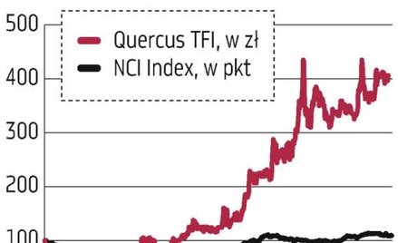 Który debiutant ma atrakcyjniejszą wycenę