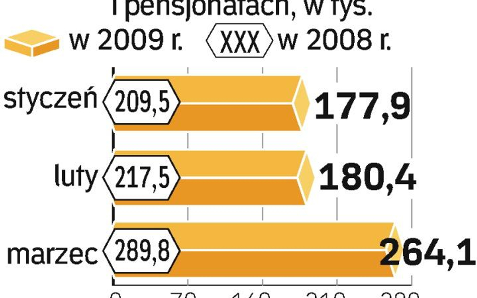 Mniej turystów z zagranicy