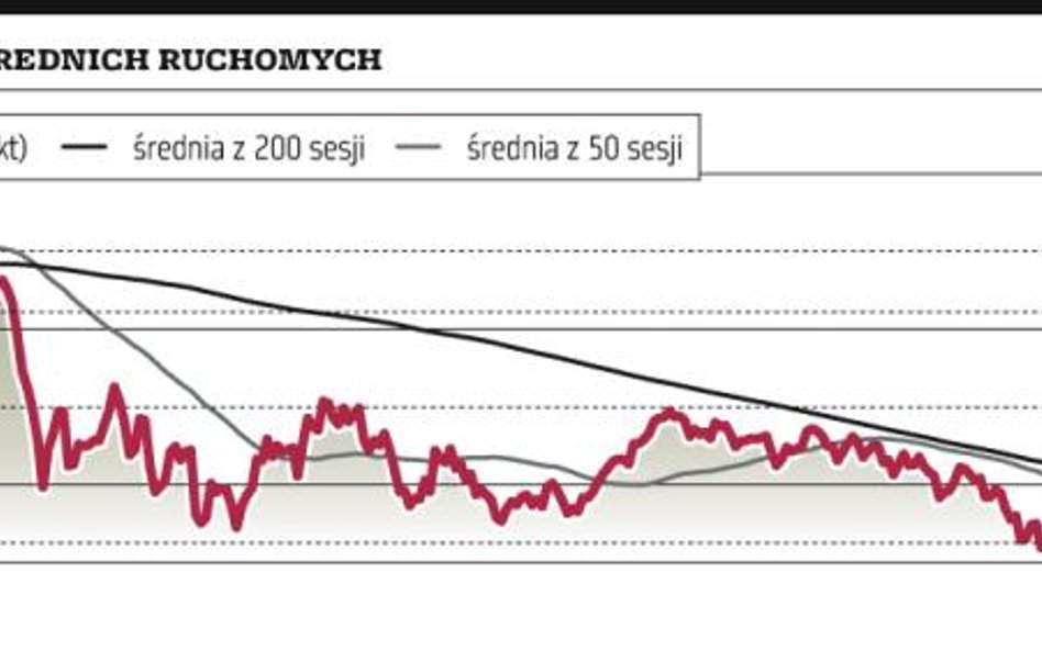 Przebicie długoterminowego oporu 2400 pkt otworzy drogę do 2645 pkt – tak wynika z prognoz analitków