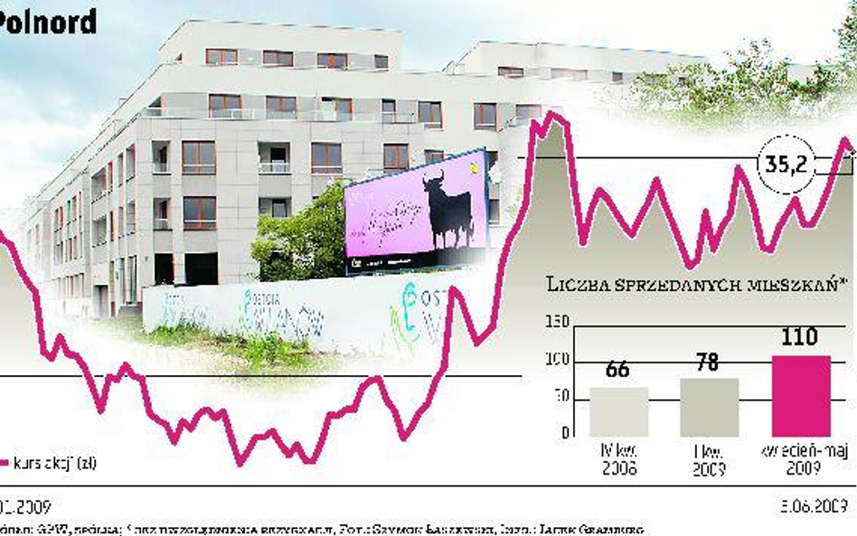 Strategia Polnordu bardziej ofensywna