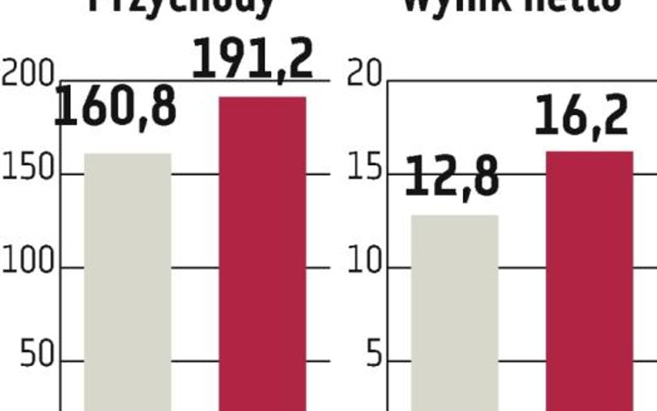 Otmuchów chce kupić Cukry Nyskie