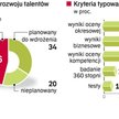 Przekuć talent w diament