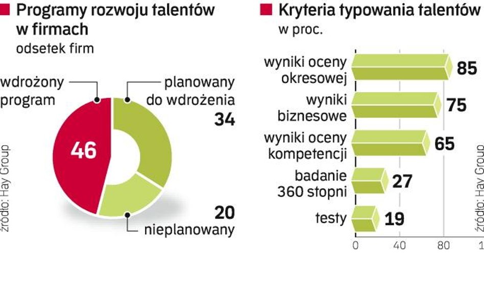 Przekuć talent w diament