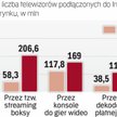 Jak najczęściej telewizor łączy się z siecią