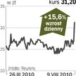 Drop: Gracze kupili lepsze prognozy