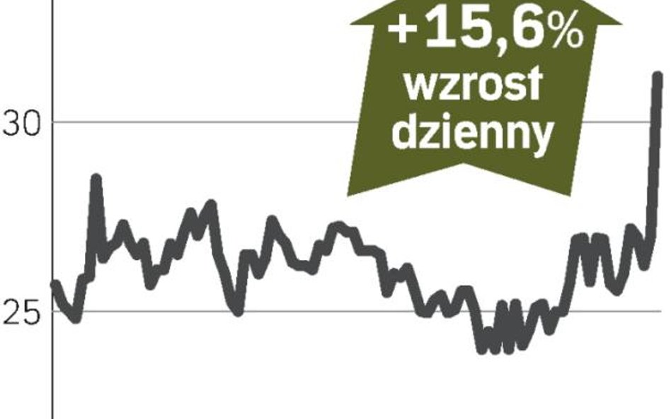 Drop: Gracze kupili lepsze prognozy